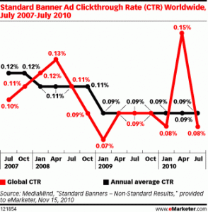 grafico-ppc Grafico Pay Per Click